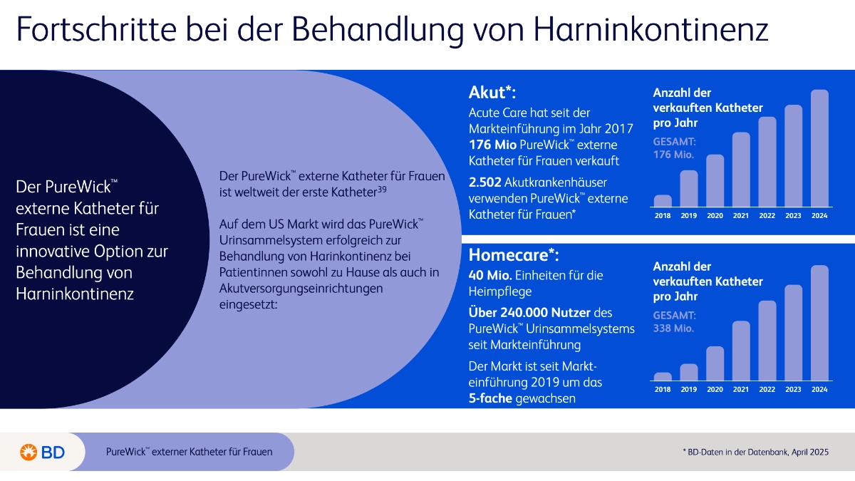 PureWick realistische Empfehlungen-Teil-2