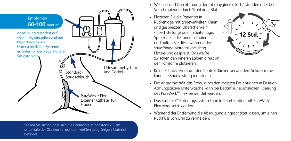 PureWick Fachpersonal-Infos-Teil-3
