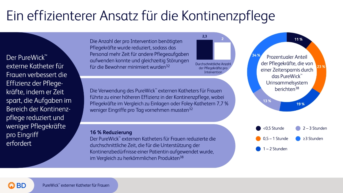 PureWick Fachpersonal-Infos-Teil-7