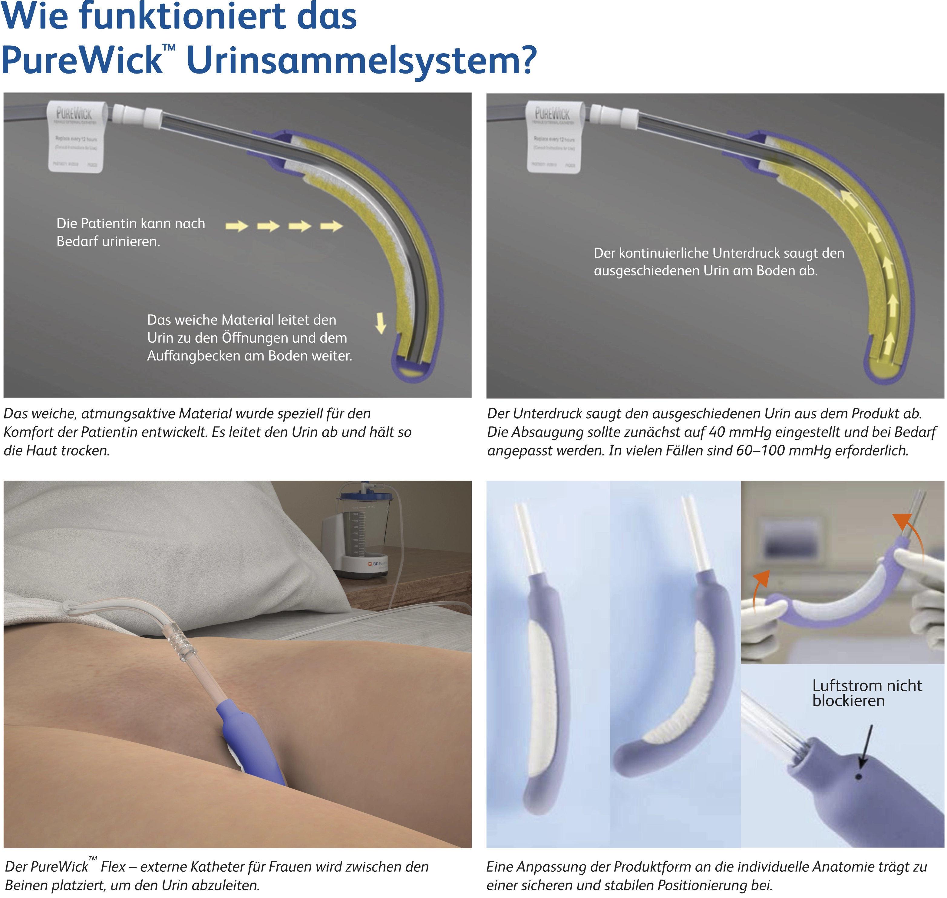 PureWick Funktionsgrafik erklaert